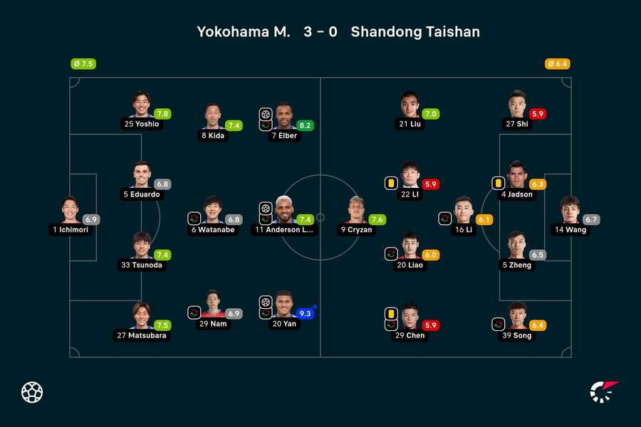 Champions Asiática: Al Ittihad vence José Morais (2-1) com golo de Jota, Al  Hilal fecha grupo invicto (2-1)