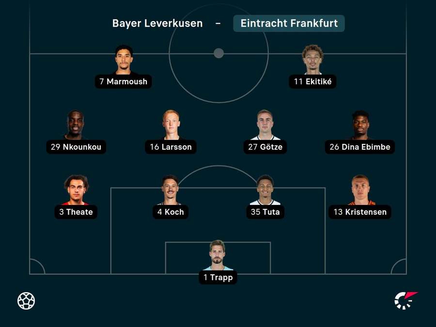 Die Frankfurter Startelf.