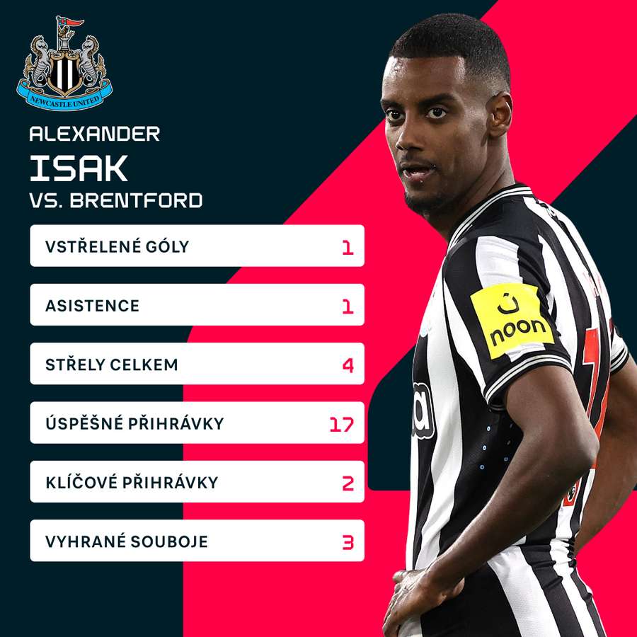 Isakovy statistiky proti Brentfordu.