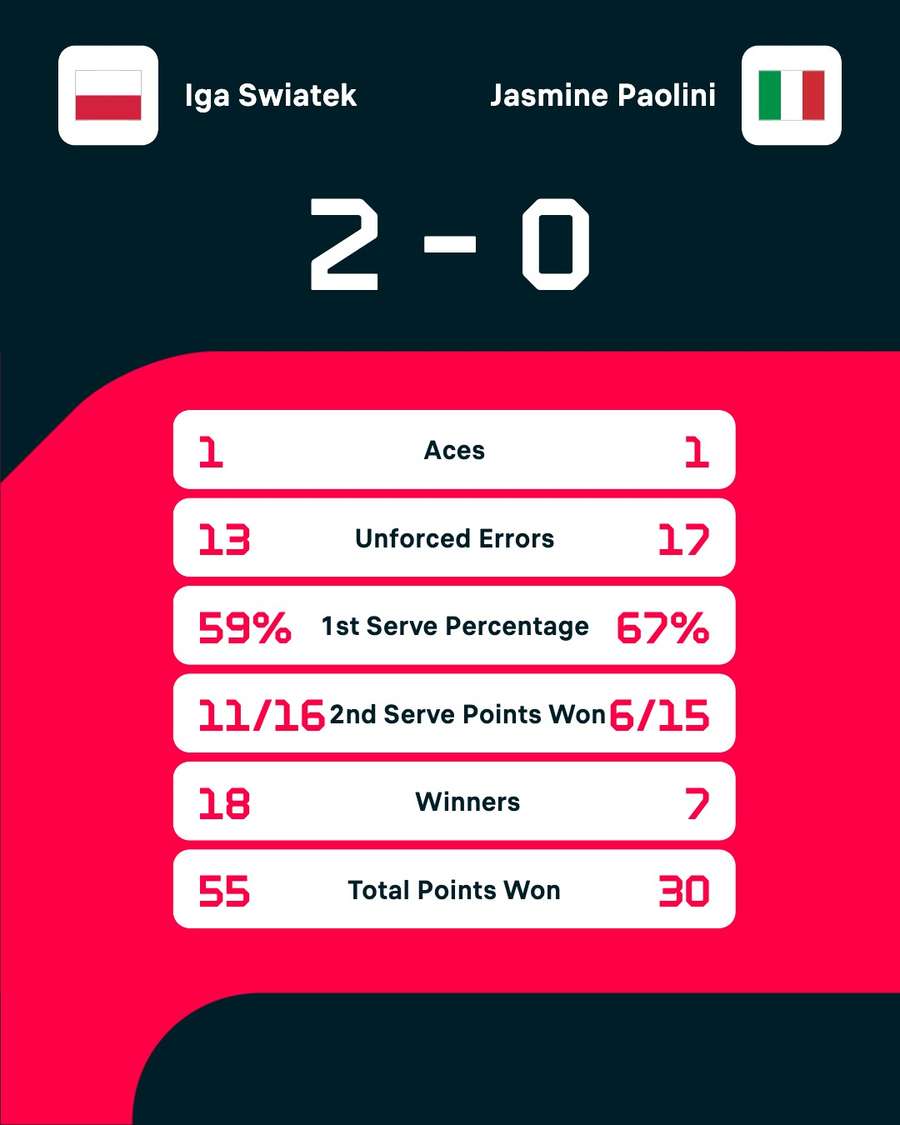 Key match stats