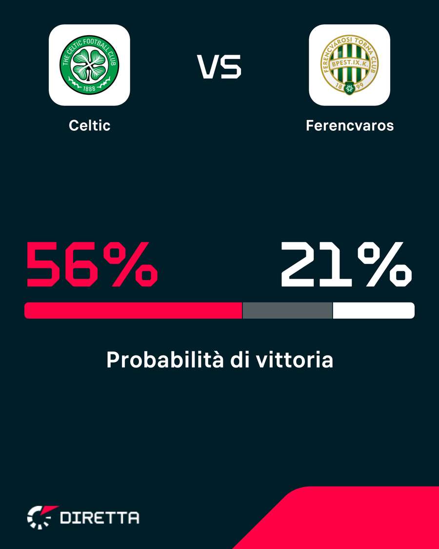 Celtic favorito