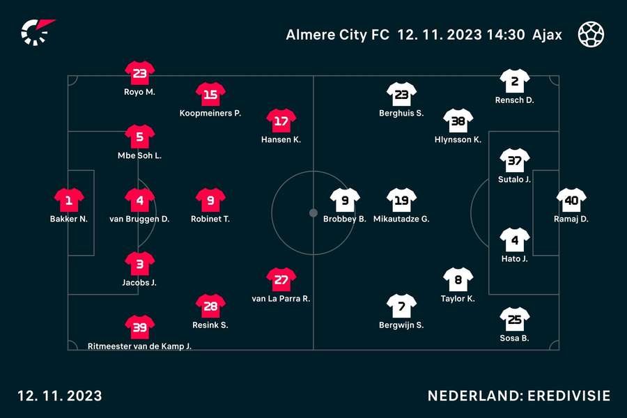 Line-ups Almere-Ajax
