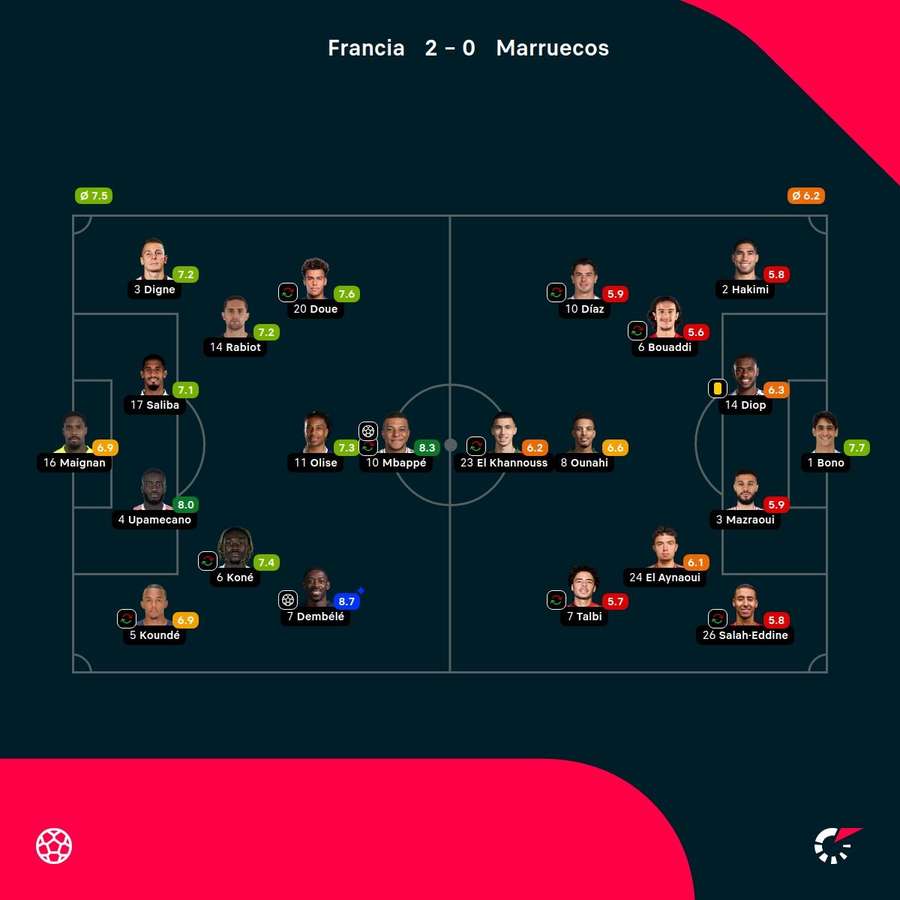 Las notas del partido Las notas del partido