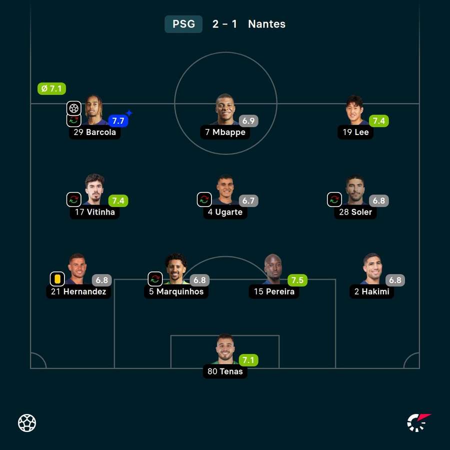 As notas dos jogadores titulares do PSG na partida