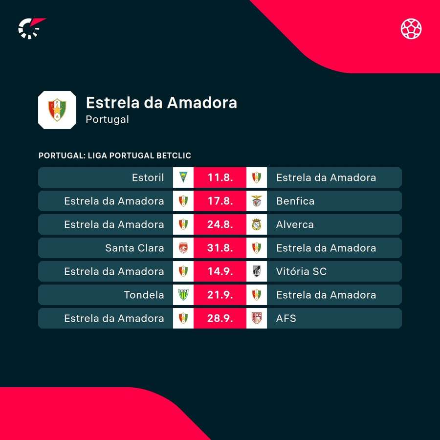As primeiras jornadas do Estrela da Amadora