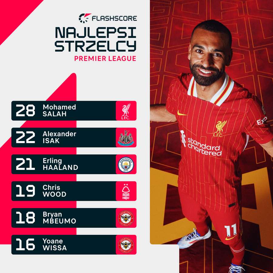 Lista strzelców Premier League po 34 kolejkach Premier League
