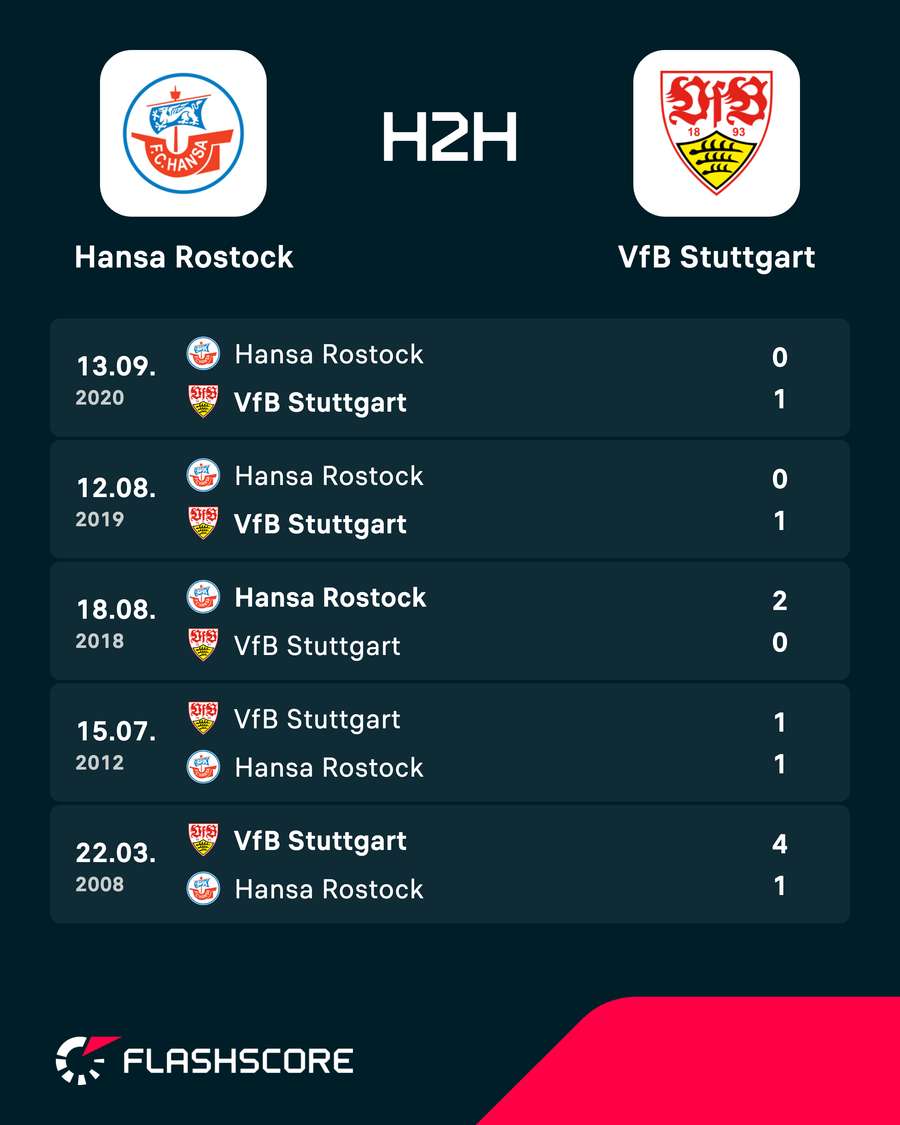 Die letzten Duelle zwischen Rostock und Stuttgart