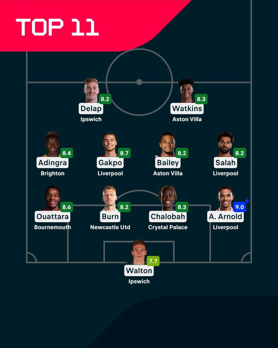 El once ideal de la Premier League. El once ideal de la Premier League.