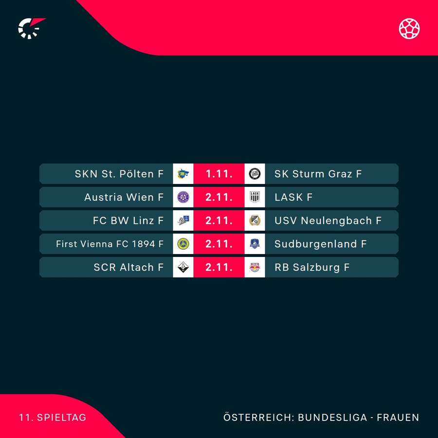 Die nächsten Spiele Die nächsten Spiele