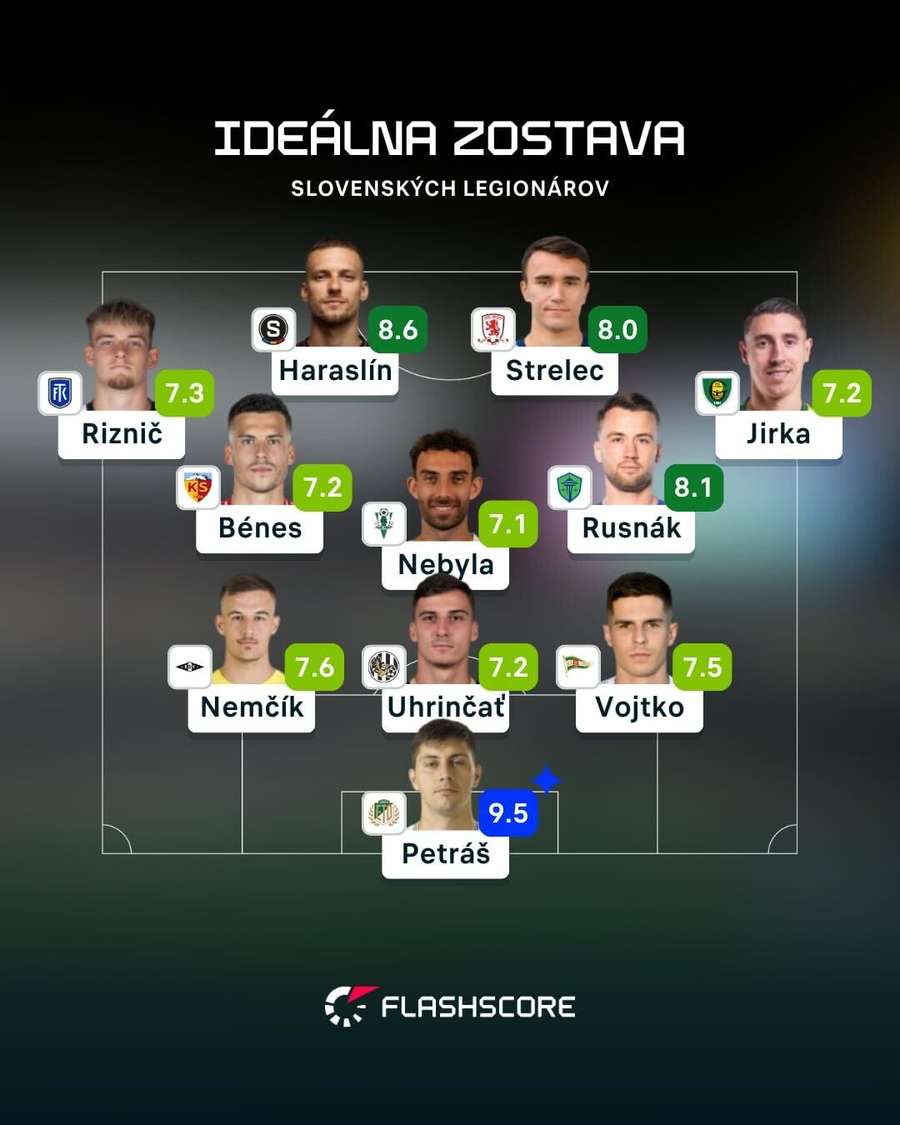 Zostava slovenských legionárov podľa Flashscore.