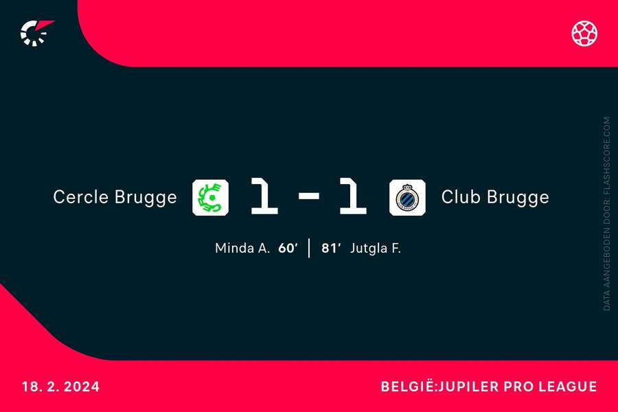 Goalgetters Cercle Brugge-Club Brugge