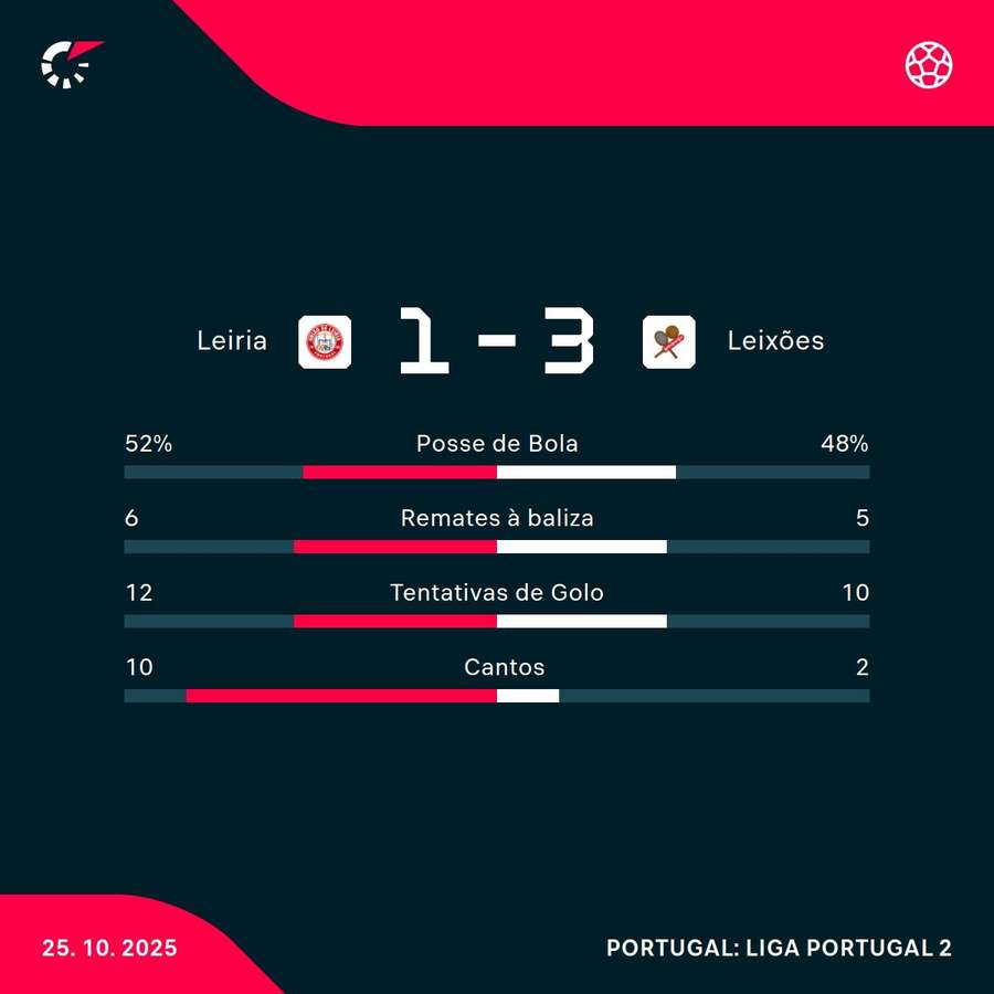 Os números a partida Os números a partida
