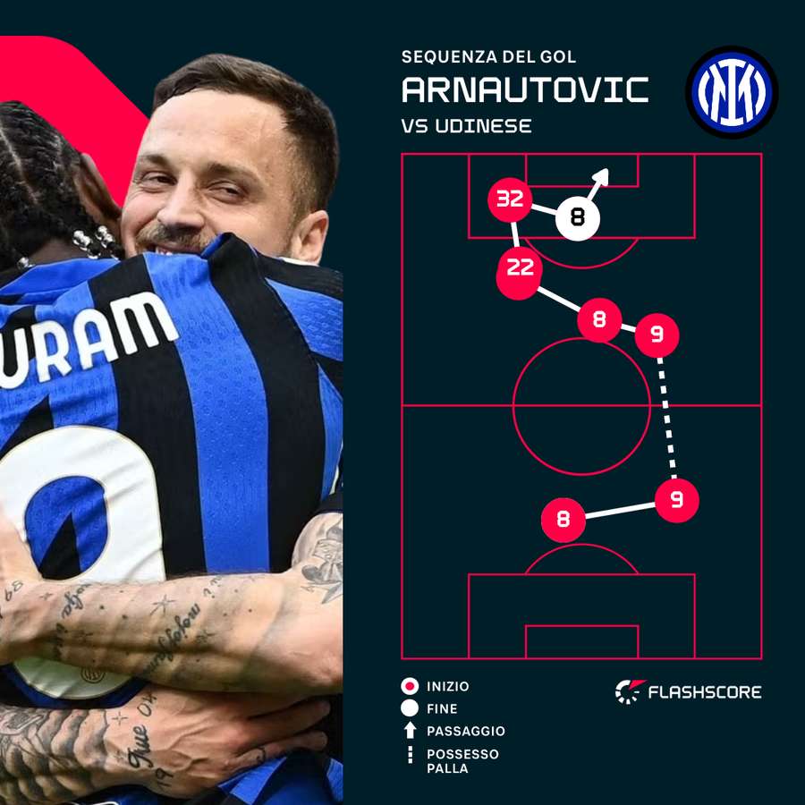 Il gol dell'austriaco Il gol dell'austriaco