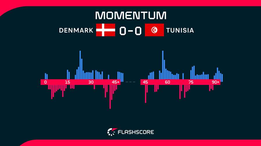 Momentum della partita