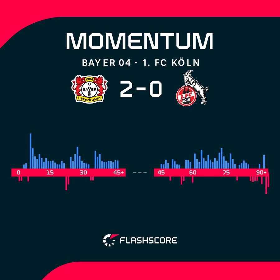 Match momentum Match momentum