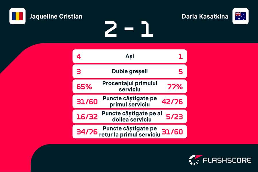 Statistici