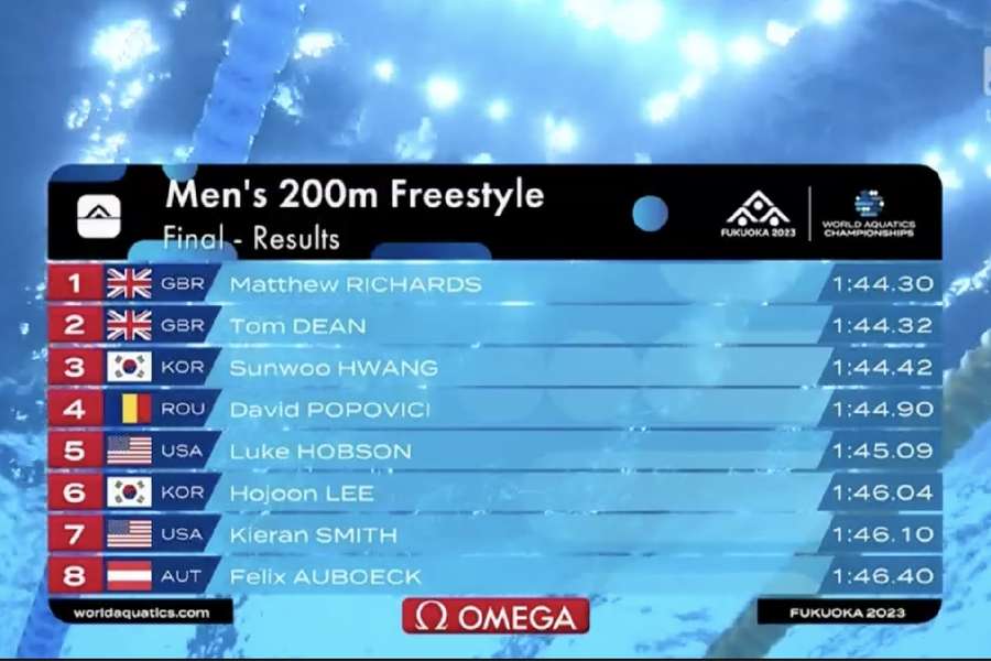 Clasament final în cursa de 200m liber