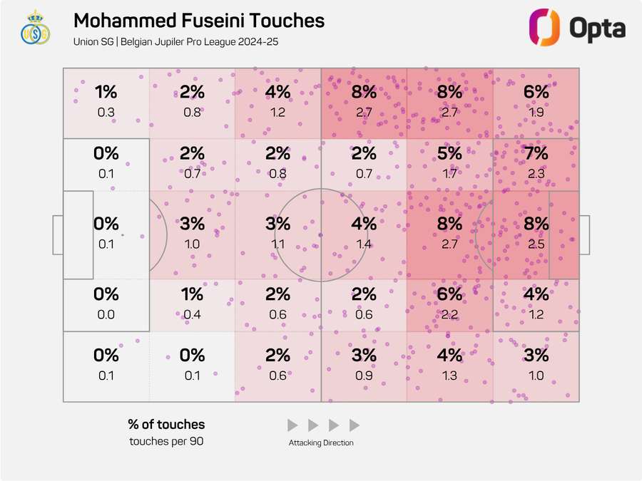 Fuseini's touch map in the Jupiler Pro League Fuseini's touch map in the Jupiler Pro League
