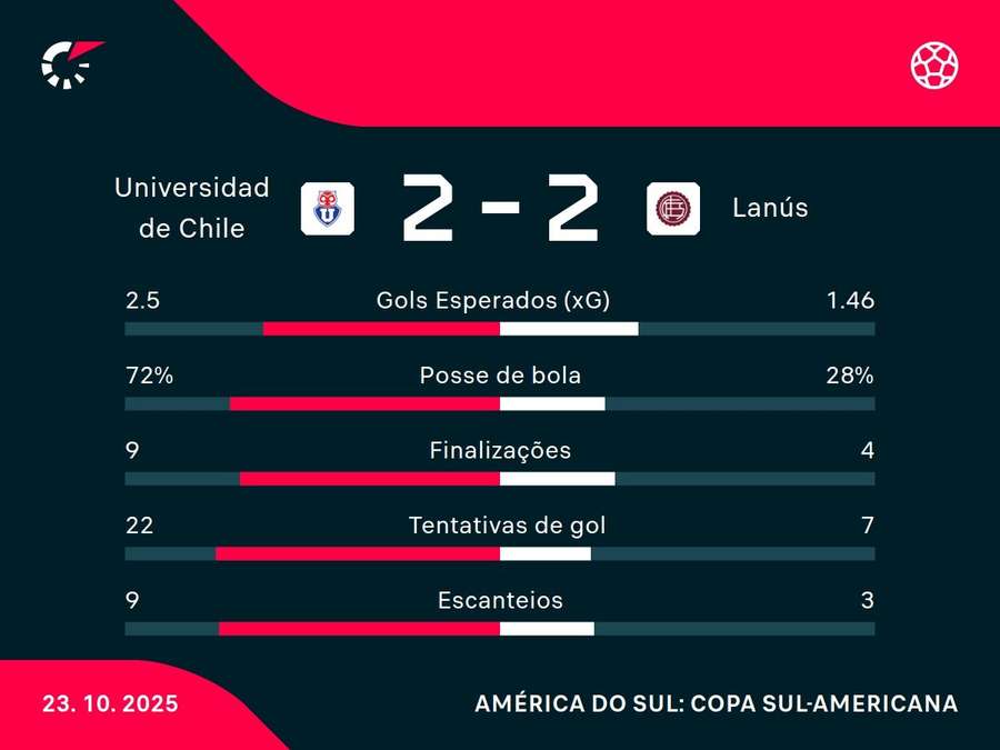 Números do jogo
