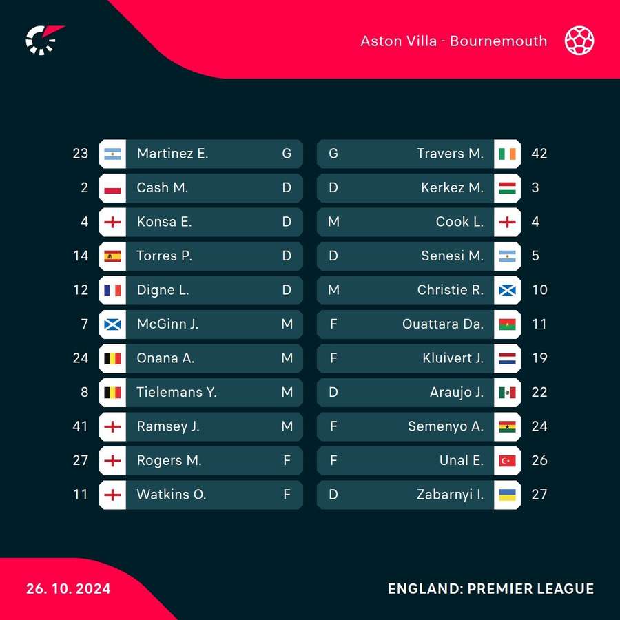 Aston Villa v Bournemouth