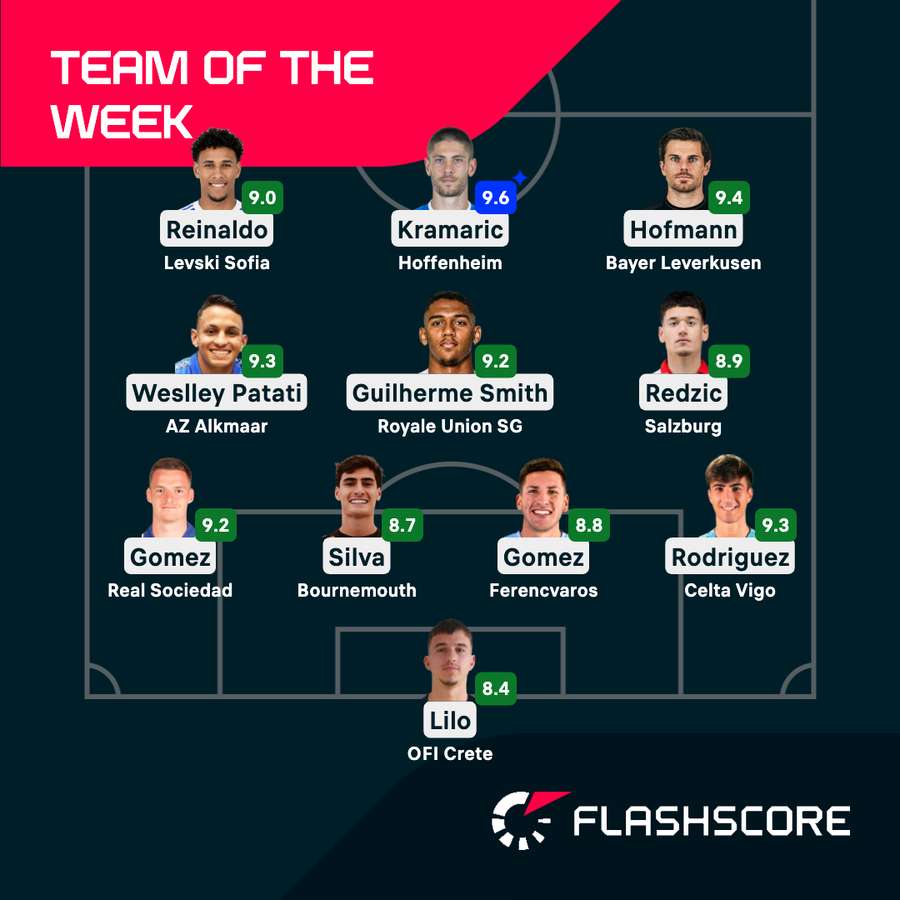Team of the Round