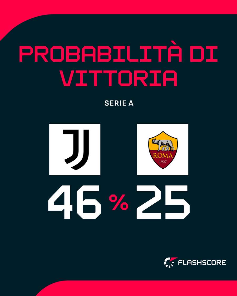 Il match dello Stadium Il match dello Stadium