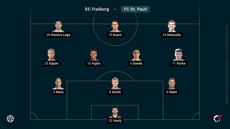 Drei Wechsel gibt es bei St. Pauli Drei Wechsel gibt es bei St. Pauli