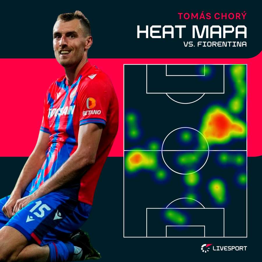 Heat mapa Tomáše Chorého proti Fiorentině.