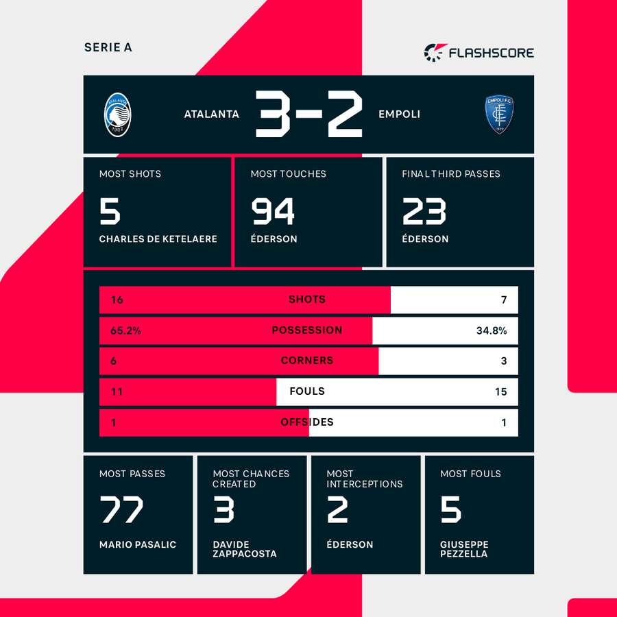 Match stats Match stats
