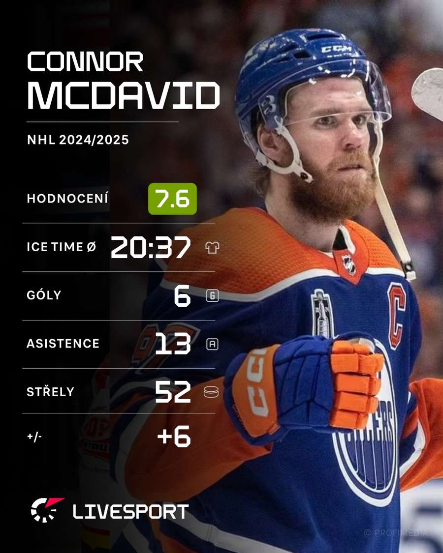 Connor McDavid v sezoně 2024/25