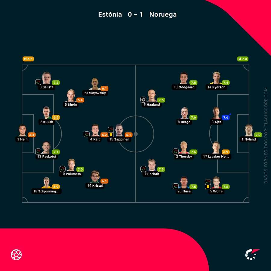 As pontuações dos jogadores As pontuações dos jogadores
