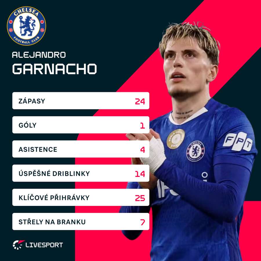 Garnacho v posledním ročníku Premier League. Garnacho v posledním ročníku Premier League.