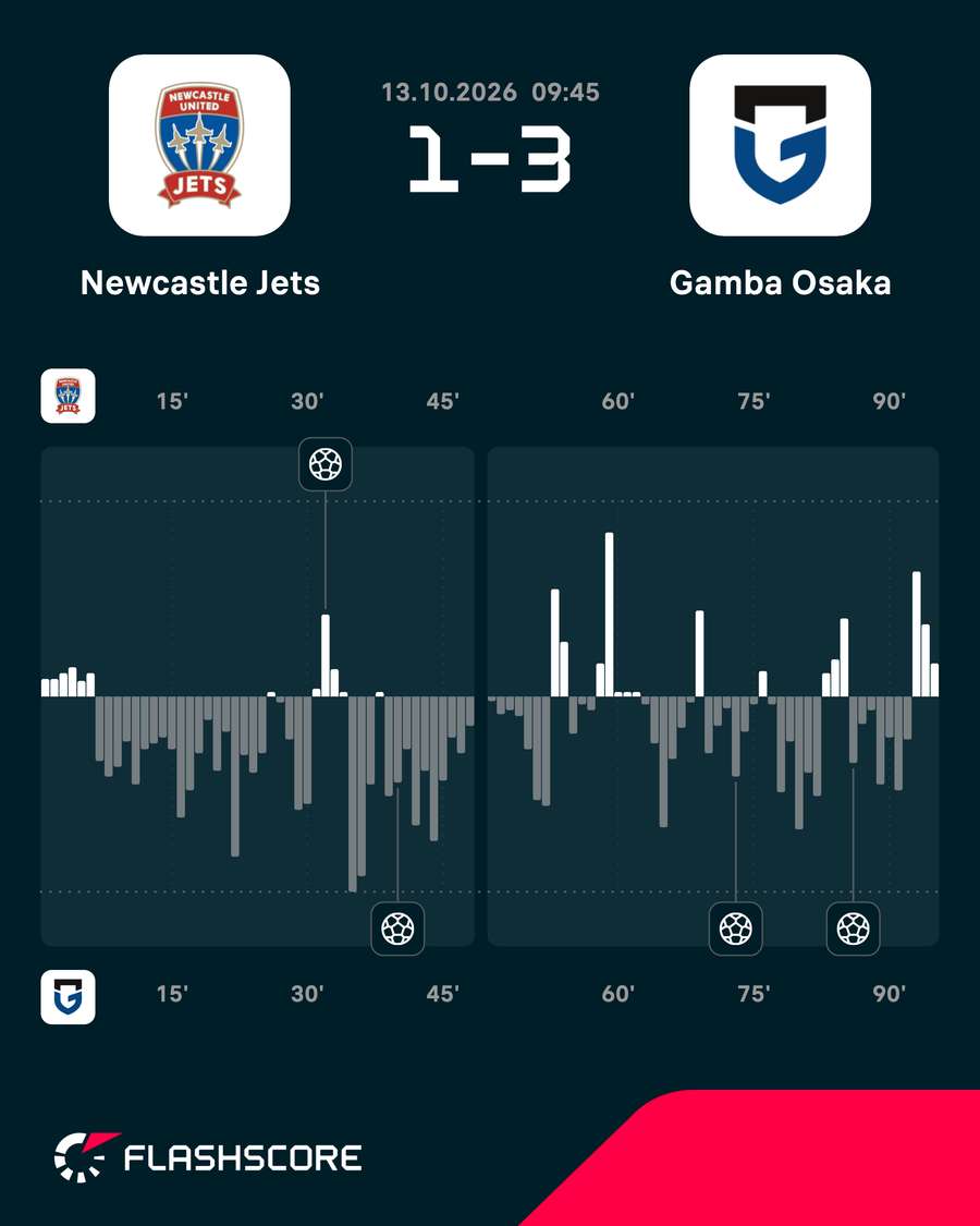 Match momentum Match momentum