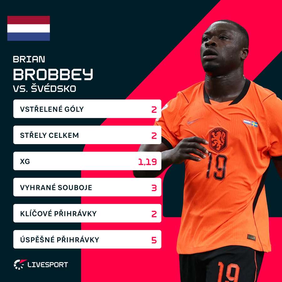 Brobbey patřil mezi hvězdy duelu. Brobbey patřil mezi hvězdy duelu.