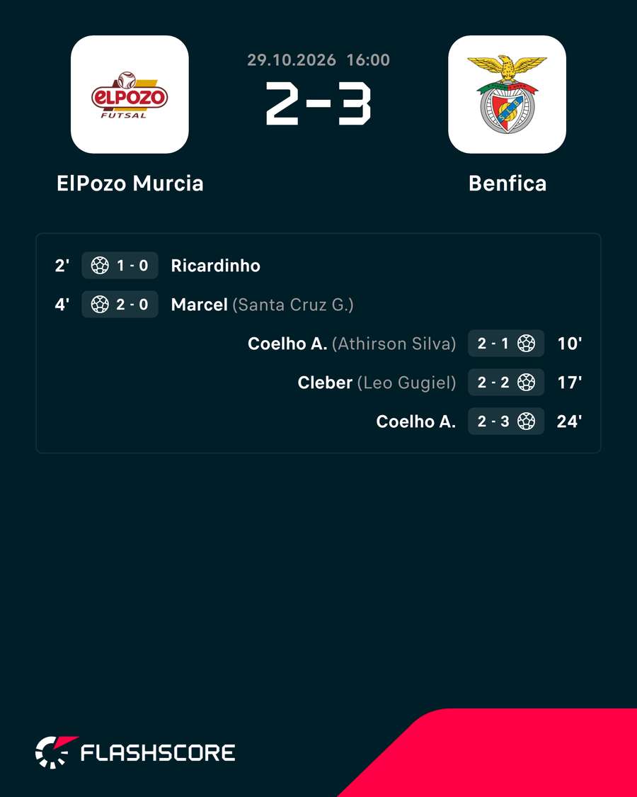 Resultado final e marcadores Resultado final e marcadores