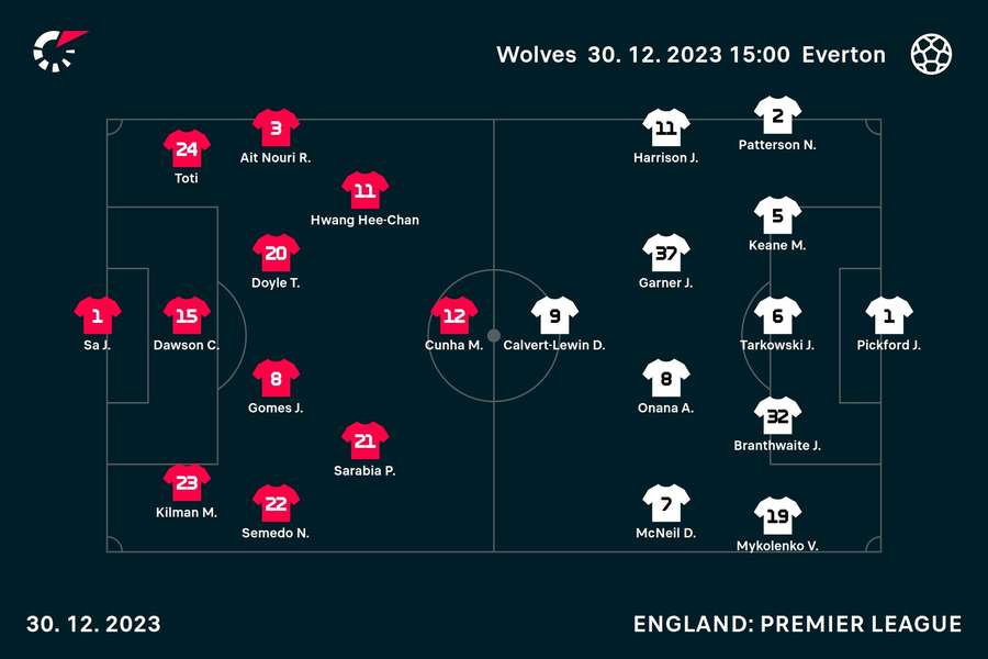 Wolves v Everton line-ups