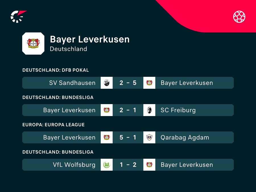 Die letzten Partien von Bayer Leverkusen