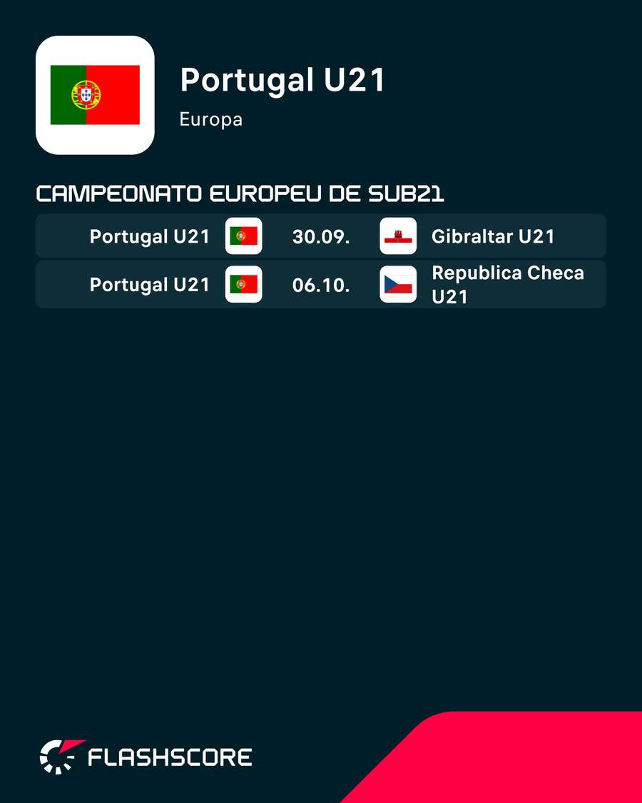 Os próximos jogos de Portugal Os próximos jogos de Portugal