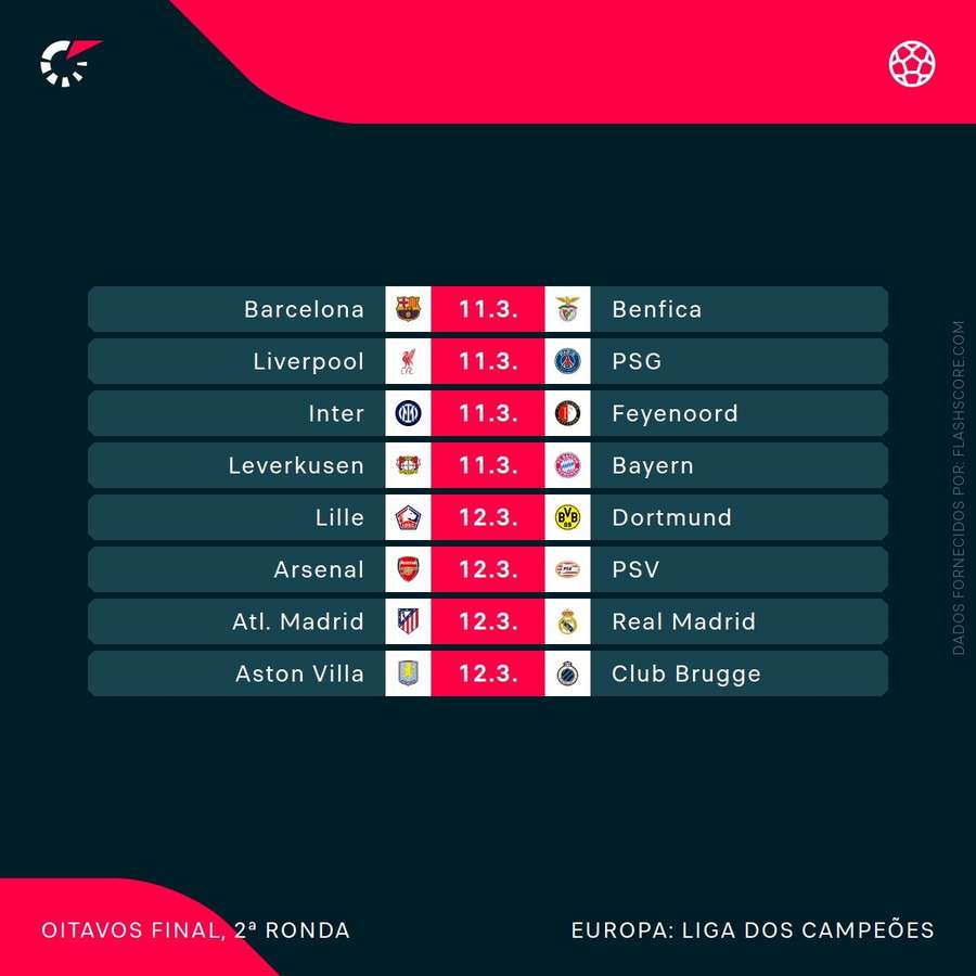 O calendário da ronda O calendário da ronda