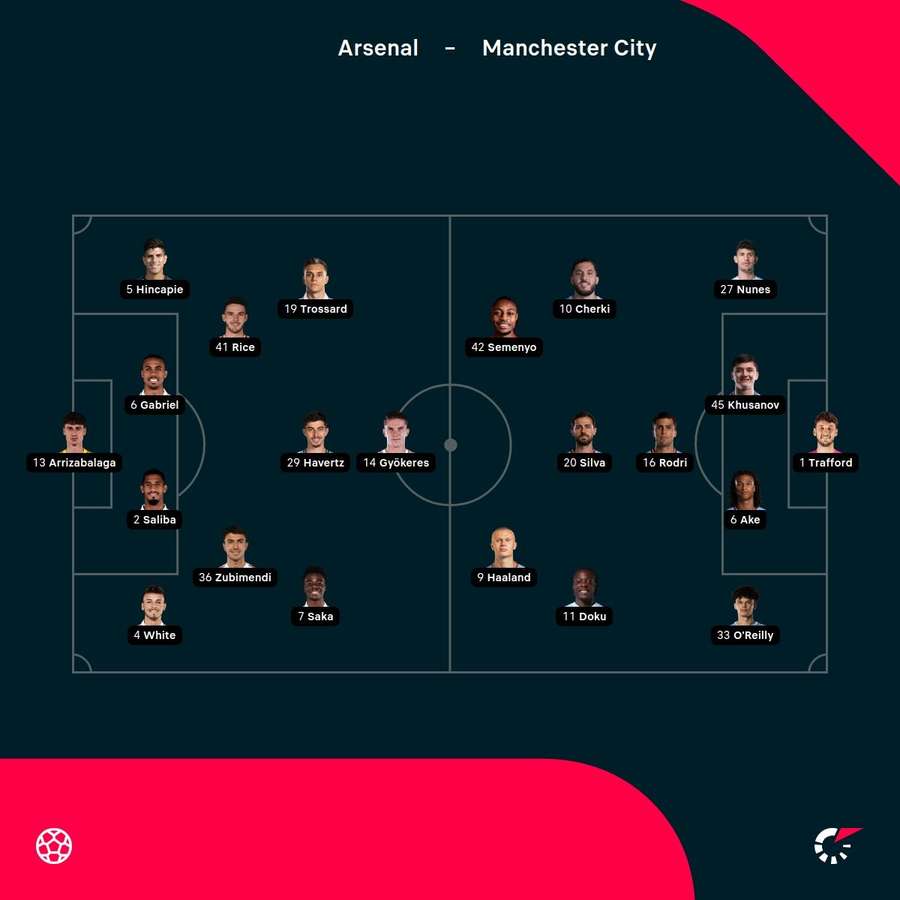 Arsenal - Manchester City lineups Arsenal - Manchester City lineups
