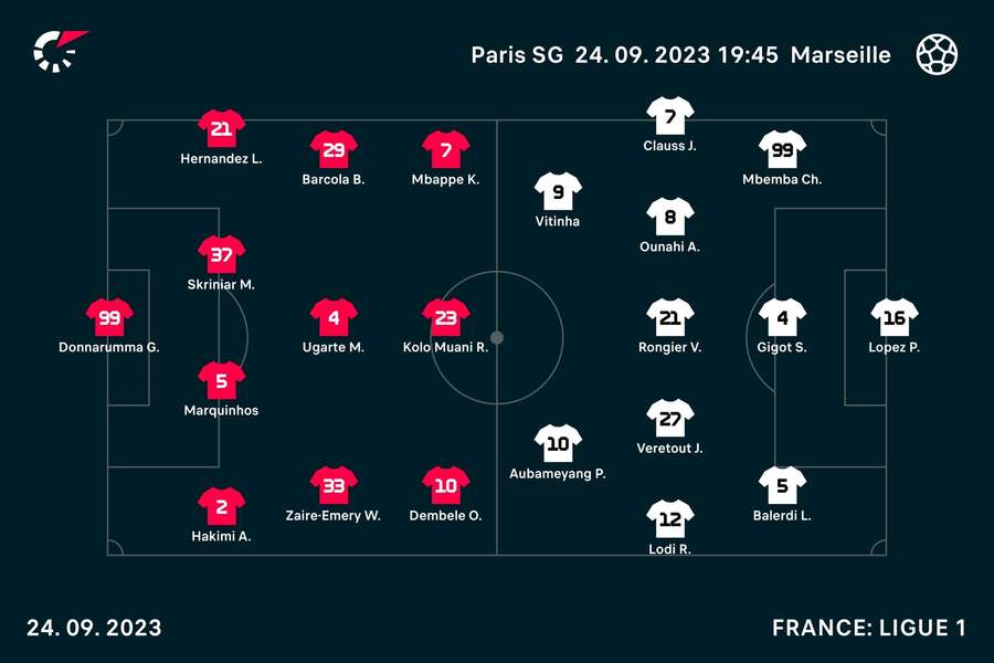 Starting line-ups