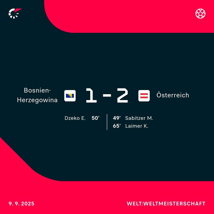 Österreich gewinnt in Bosnien mit 2:1 Österreich gewinnt in Bosnien mit 2:1