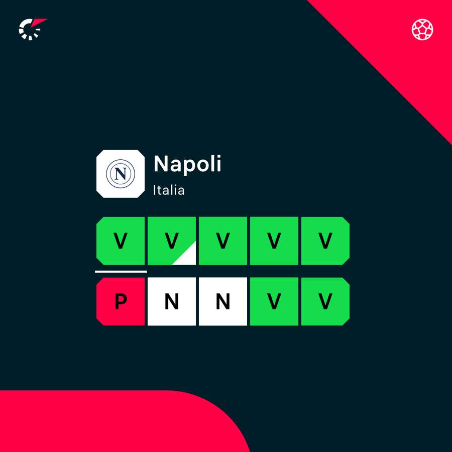 Napoli on fire Napoli on fire