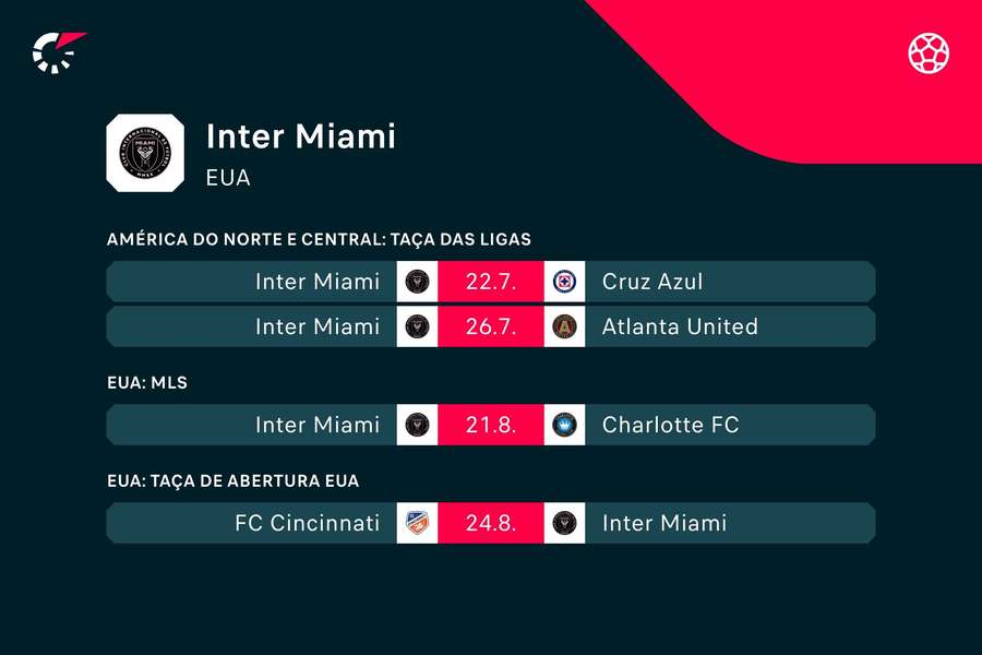 Os próximos jogos do Inter Miami Os próximos jogos do Inter Miami