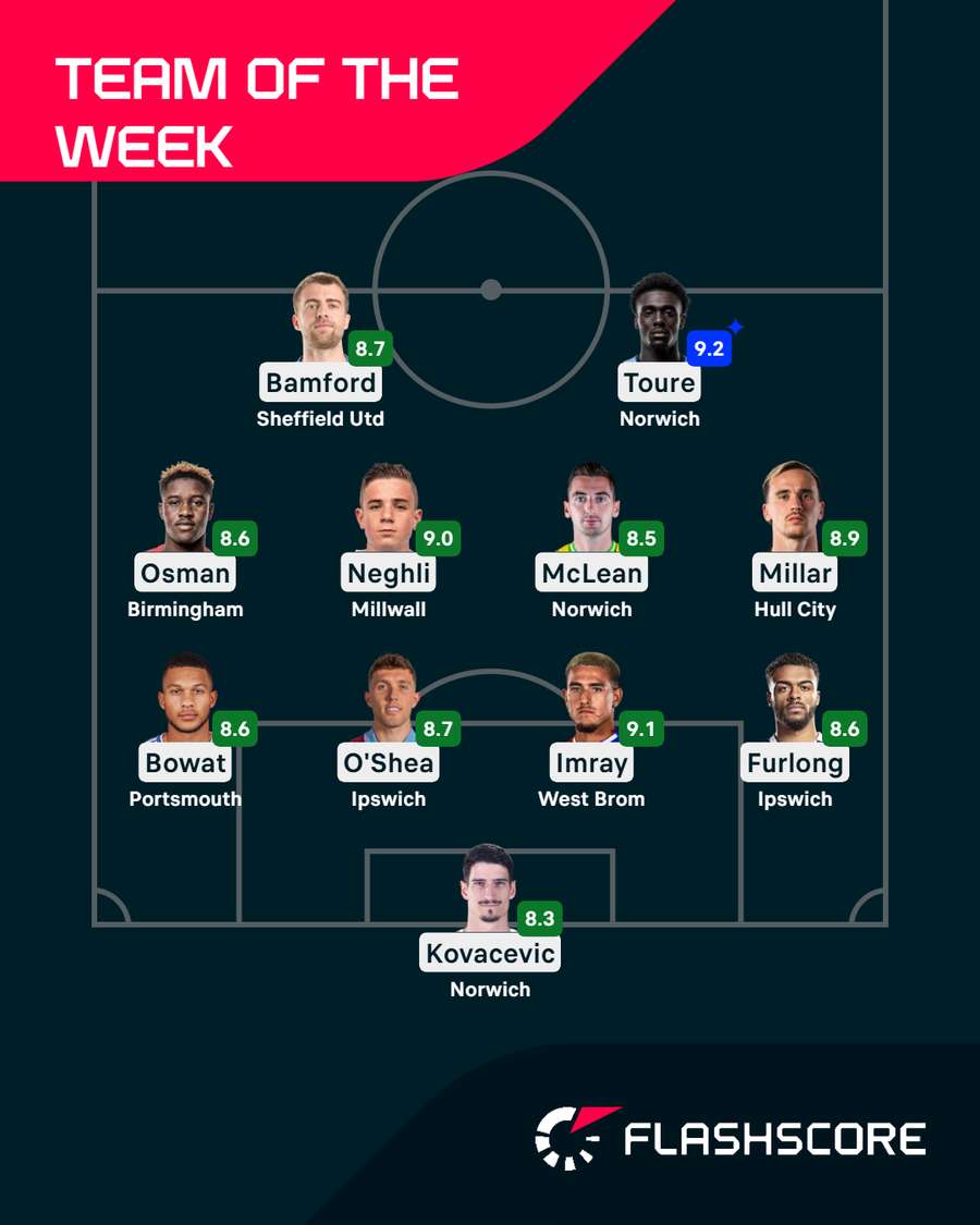 Championship Team of the Week