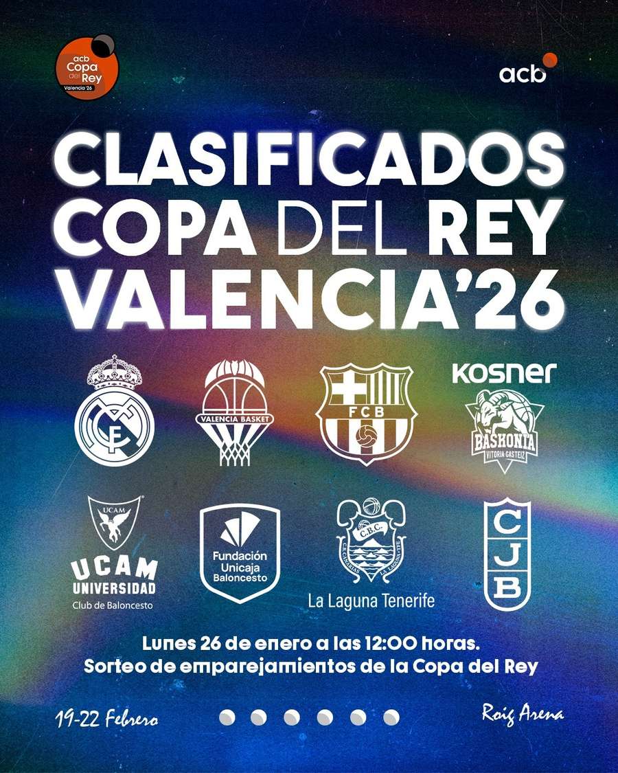 Equipos clasificados para la Copa del Rey de baloncesto