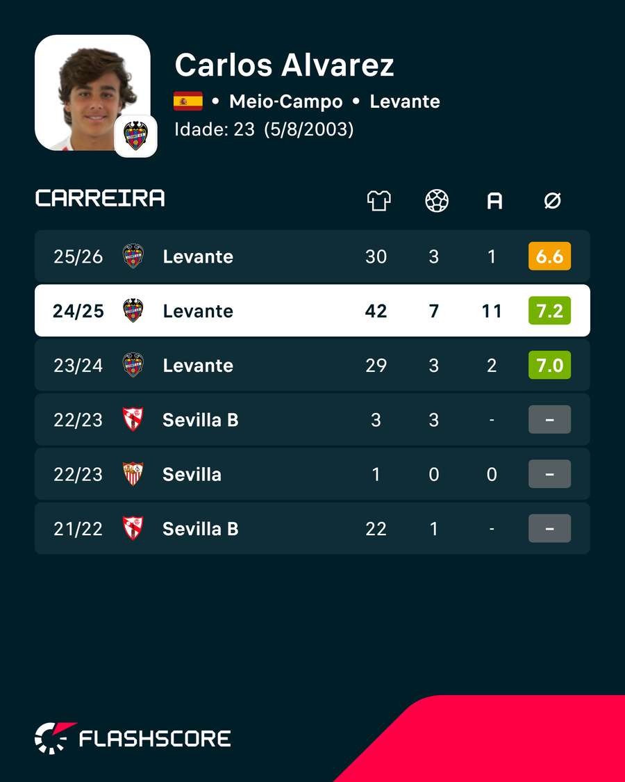 Números de Carlos Álvarez
