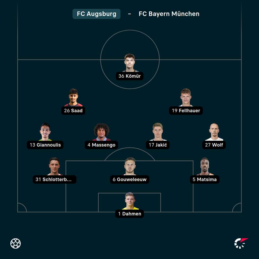 Startelf FC Augsburg