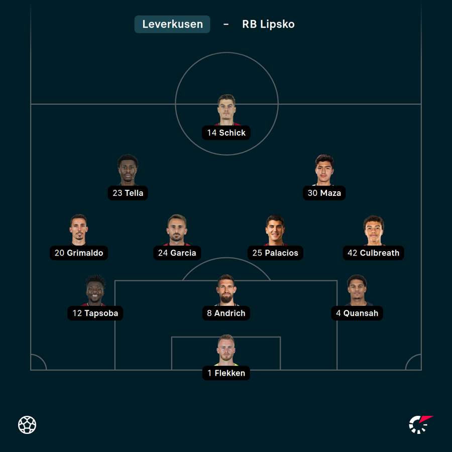 Základní sestava Leverkusenu.