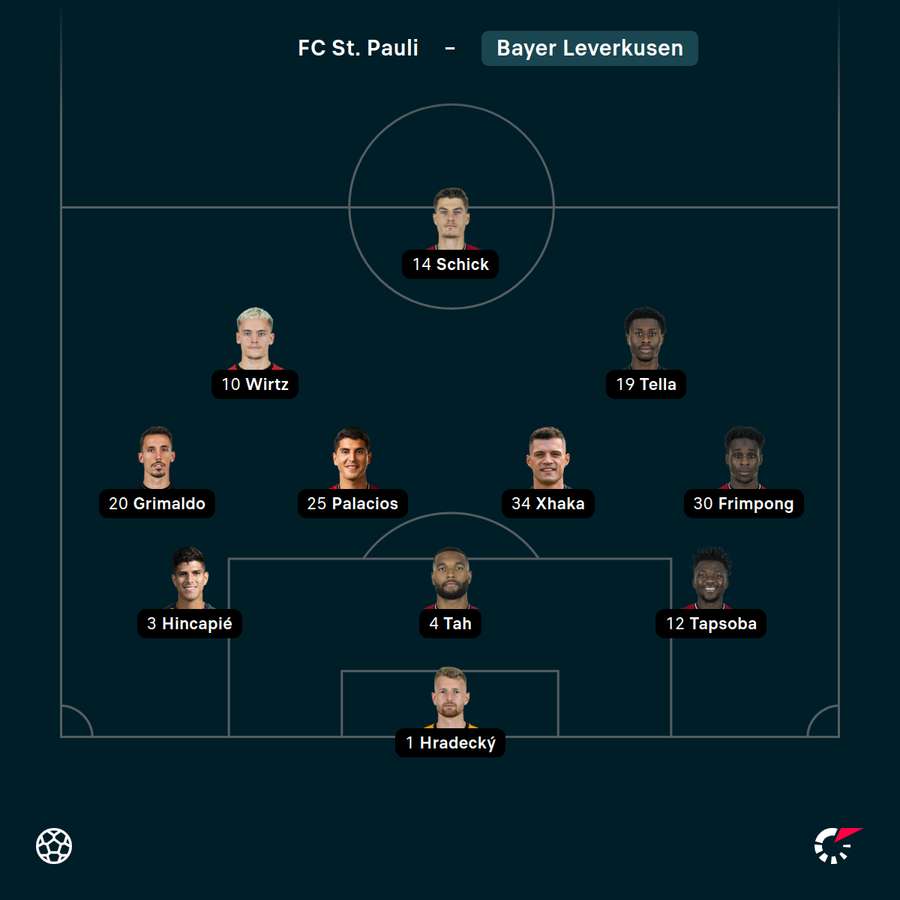 Startelf Bayer 04 Leverkusen